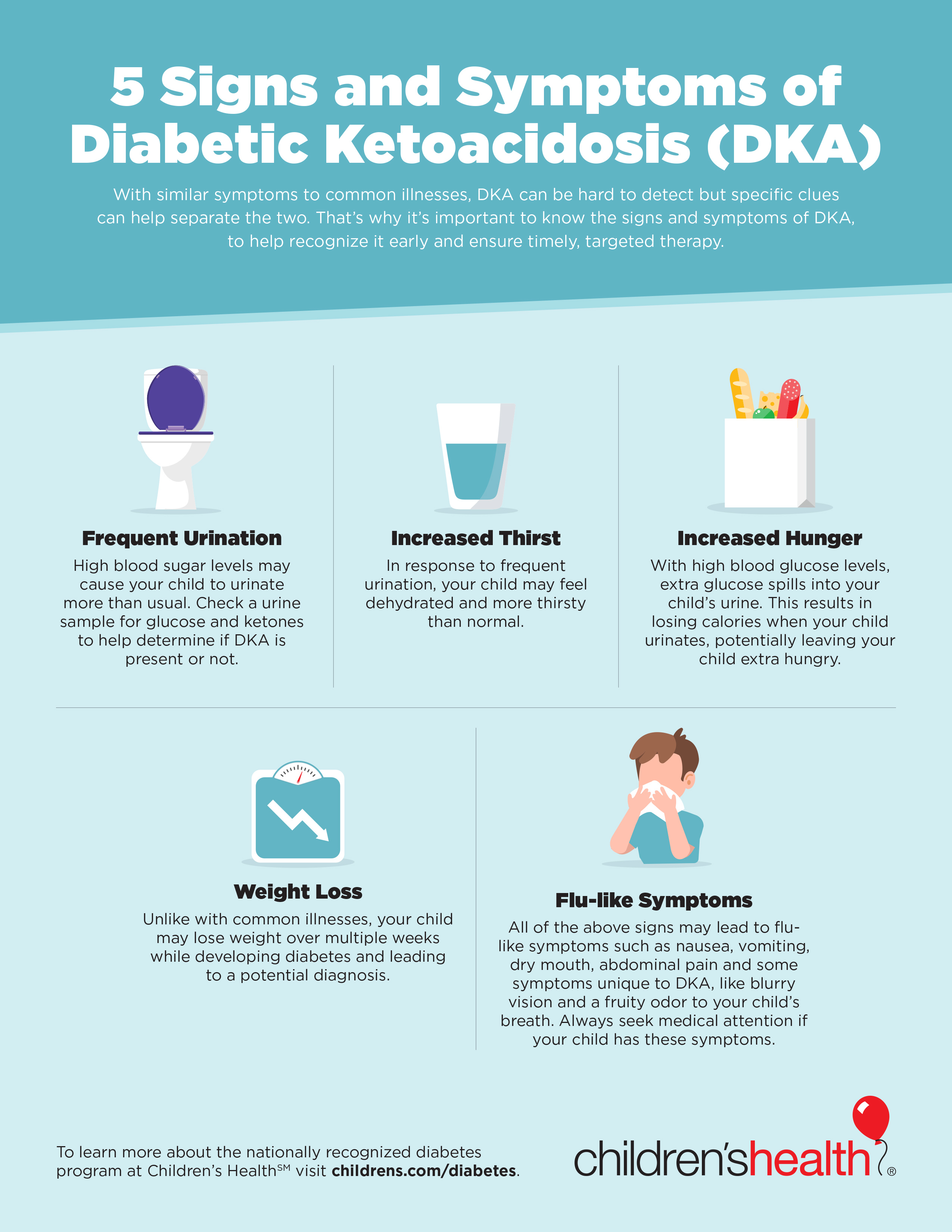 Life-threatening DKA symptoms
